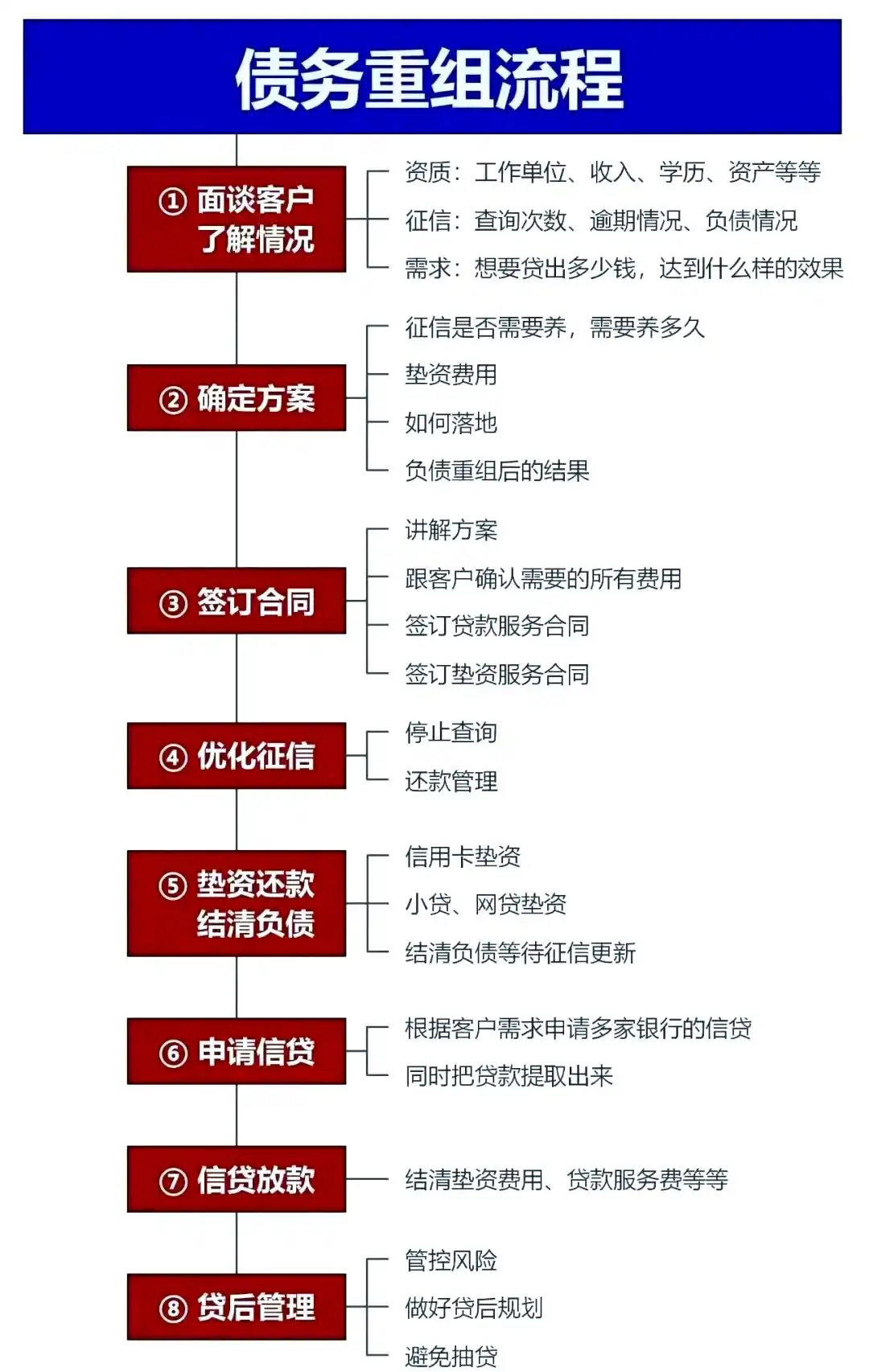 在秭归，中小企业也可以债务重组吗？